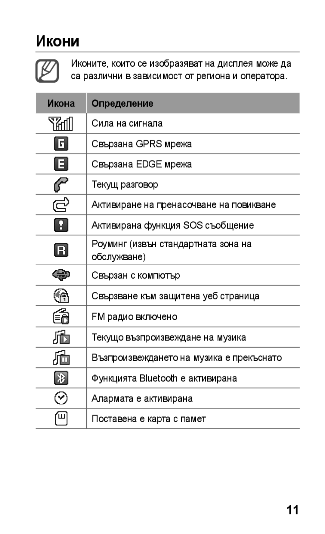 Samsung GT-C3300SIIVVT, GT-C3300SIIGBL, GT-C3300DKIVVT, GT-C3300DKIMTL, GT-C3300DKIGBL manual Икони, Икона Определение 