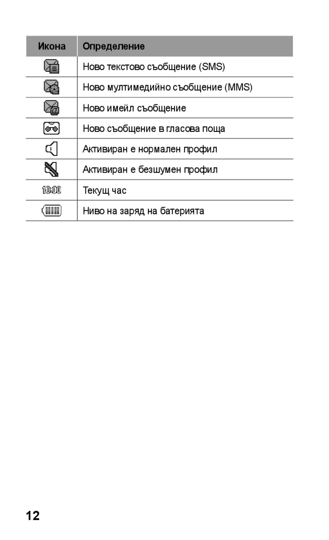 Samsung GT-C3300DKIVVT, GT-C3300SIIGBL, GT-C3300SIIVVT, GT-C3300DKIMTL, GT-C3300DKIGBL, GT-C3300CWIMTL manual Икона Определение 