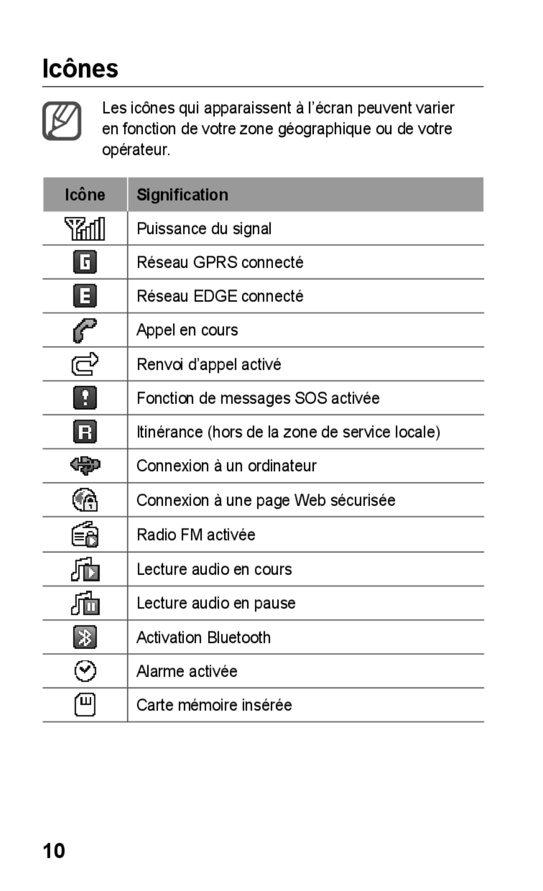 Samsung GT-C3300SIIGBL, GT-C3300SIIVVT, GT-C3300DKIVVT, GT-C3300DKIMTL, GT-C3300DKIGBL manual Icônes, Icône Signification 