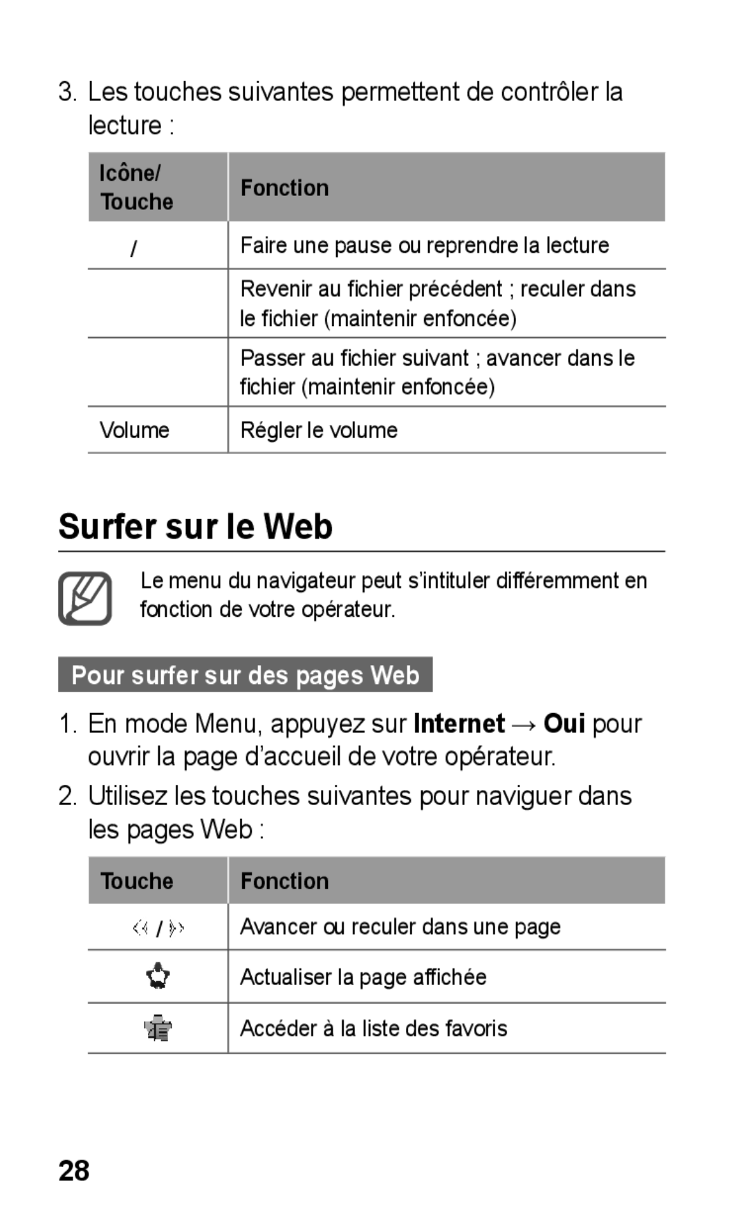 Samsung GT-C3300CWIGBL manual Surfer sur le Web, Les touches suivantes permettent de contrôler la lecture, Touche Fonction 