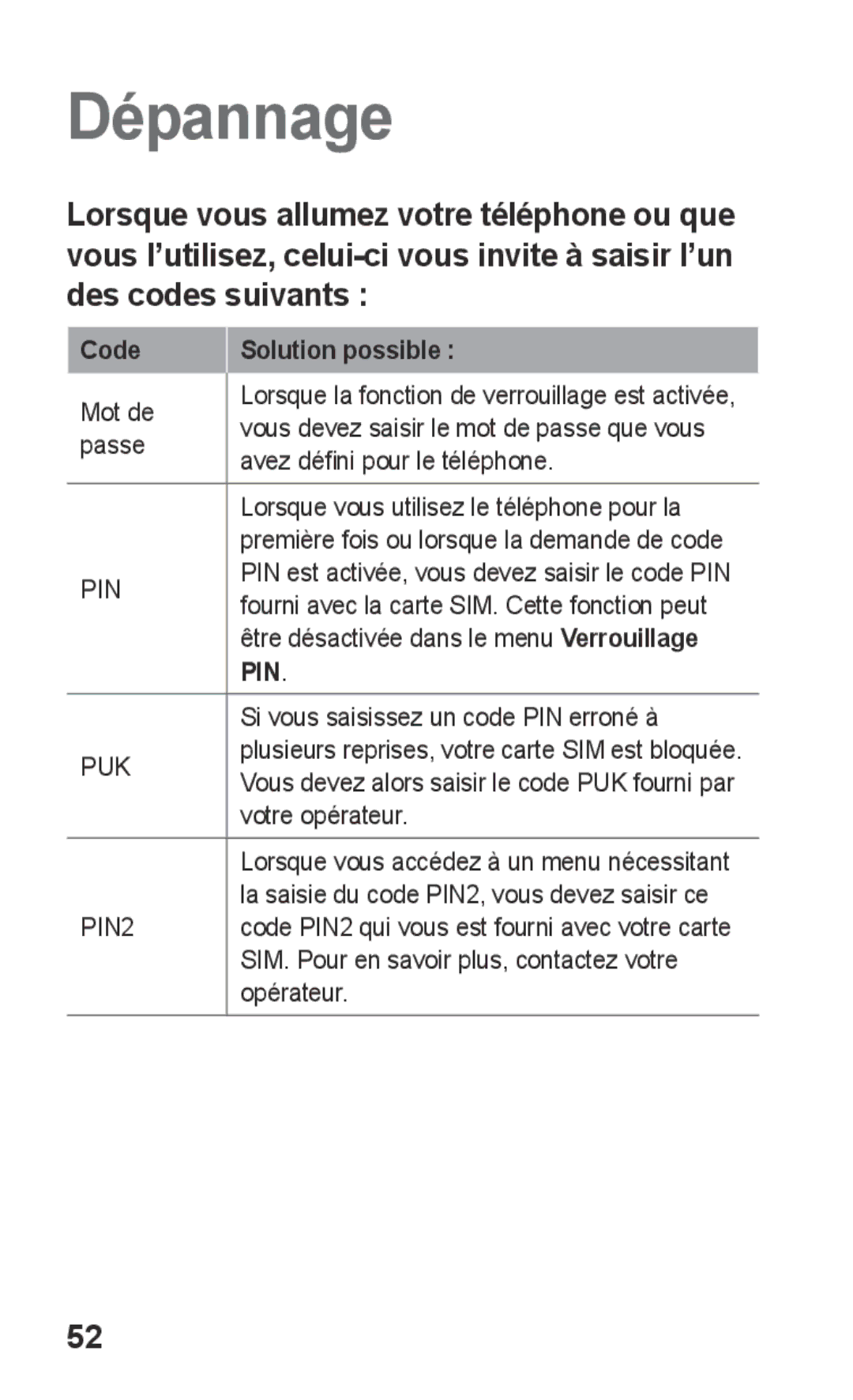 Samsung GT-C3300DKIVVT, GT-C3300SIIGBL, GT-C3300SIIVVT, GT-C3300DKIMTL, GT-C3300DKIGBL manual Dépannage, Code Solution possible 