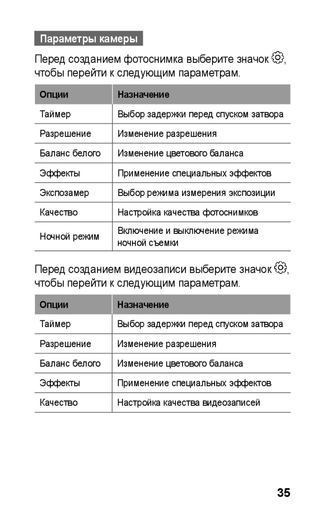 Samsung GT-C3300SIKSVZ, GT-C3300SIKBAL, GT-C3300DKKSEB, GT-C3300CWKSEB, GT-C3300SIKSEB Параметры камеры, Опции Назначение 