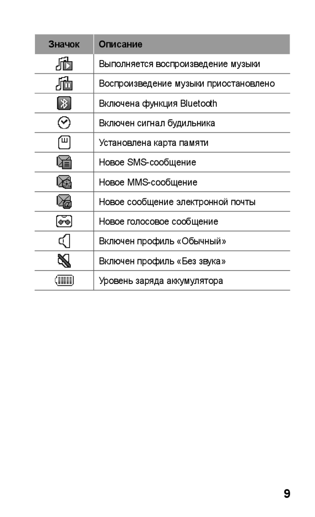 Samsung GT-C3300CWKSVZ, GT-C3300SIKBAL, GT-C3300DKKSEB, GT-C3300CWKSEB, GT-C3300SIKSEB, GT-C3300CWKEMT manual Значок Описание 