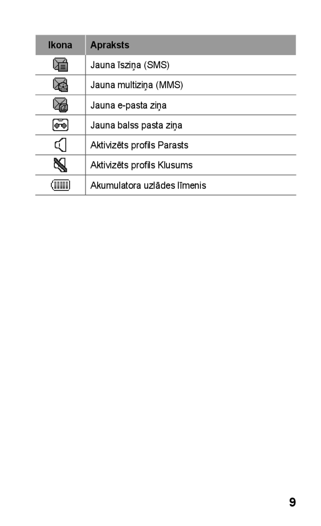 Samsung GT-C3300CWKEMT, GT-C3300SIKBAL, GT-C3300DKKSEB, GT-C3300CWKSEB, GT-C3300SIKSEB manual Ikona Apraksts 