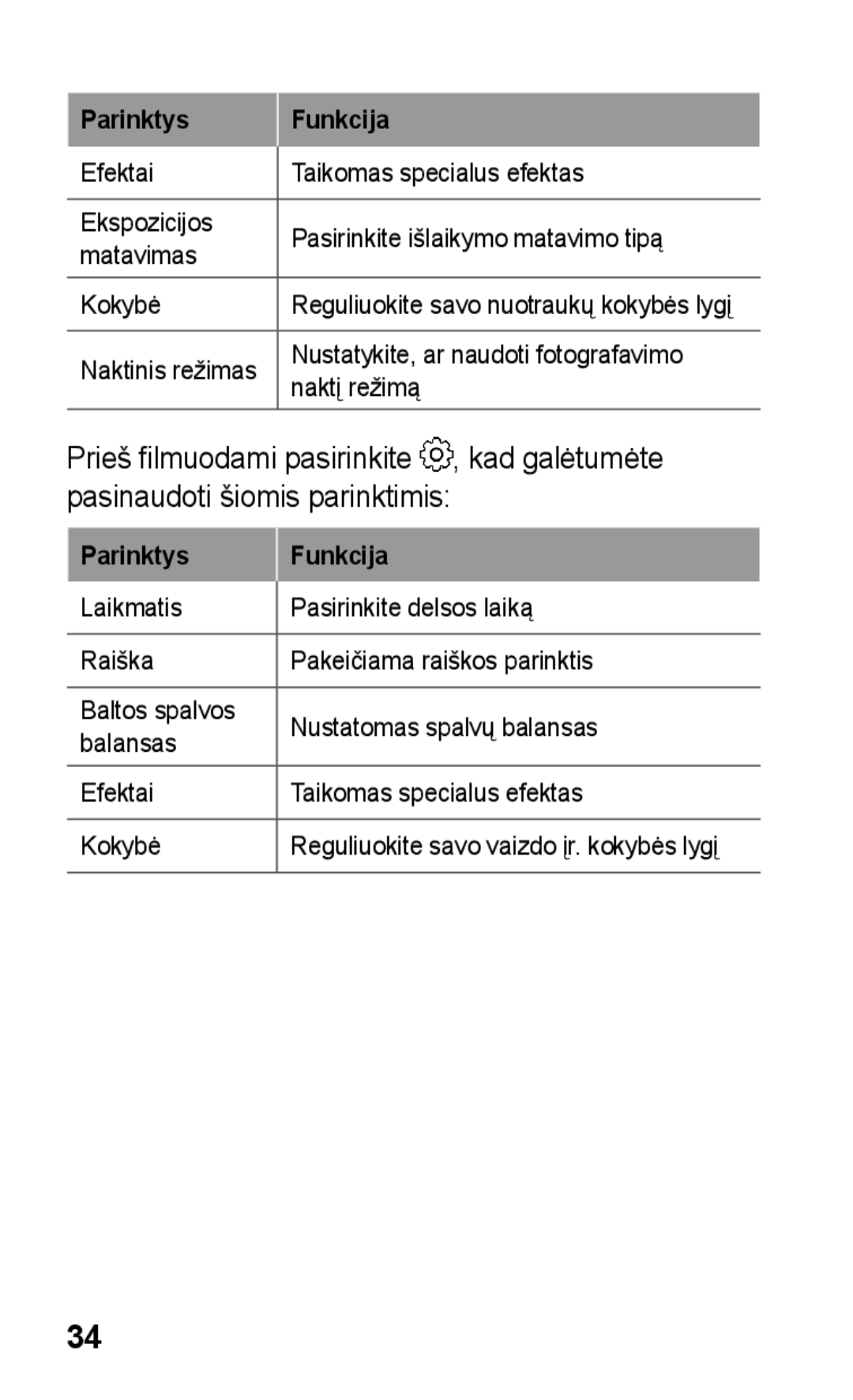 Samsung GT-C3300CWKEMT, GT-C3300SIKBAL, GT-C3300DKKSEB, GT-C3300CWKSEB, GT-C3300SIKSEB manual Parinktys Funkcija 