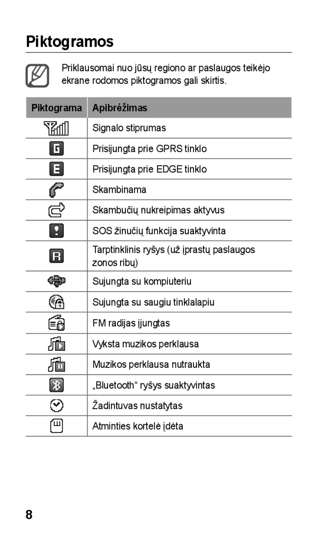 Samsung GT-C3300SIKSEB, GT-C3300SIKBAL, GT-C3300DKKSEB, GT-C3300CWKSEB, GT-C3300CWKEMT manual Piktograma Apibrėžimas 