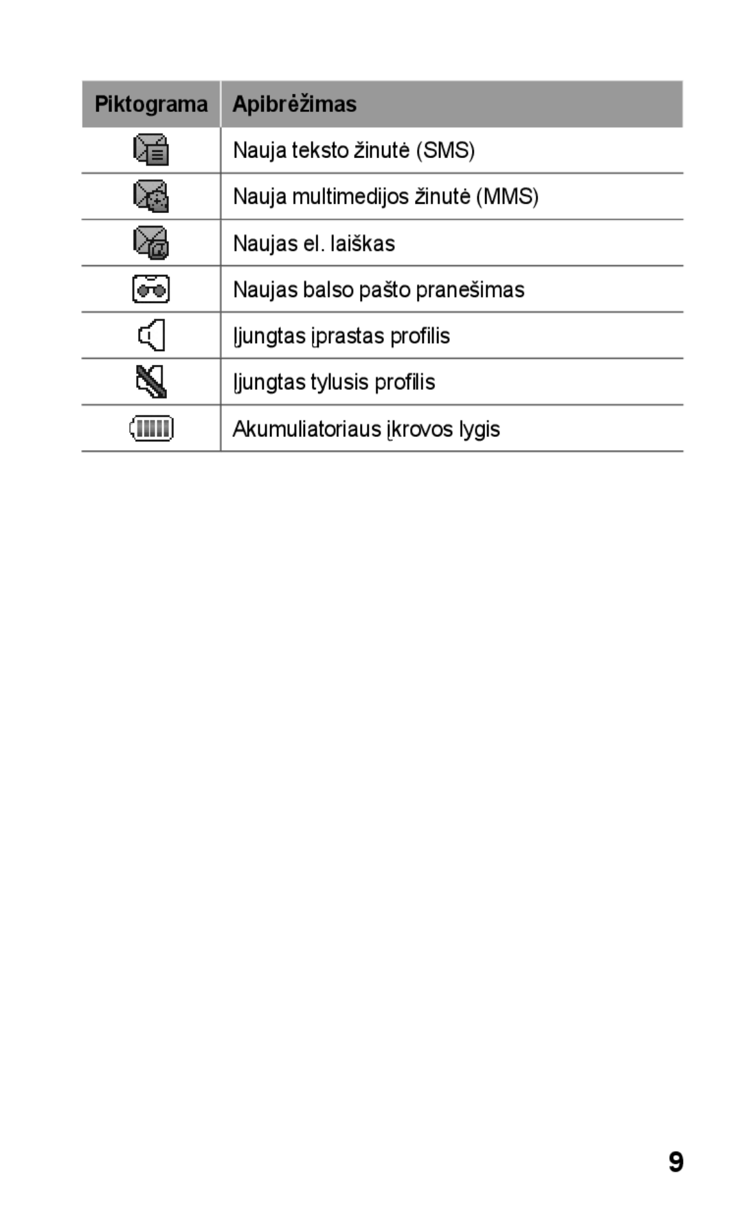 Samsung GT-C3300CWKEMT, GT-C3300SIKBAL, GT-C3300DKKSEB, GT-C3300CWKSEB, GT-C3300SIKSEB manual Piktograma Apibrėžimas 