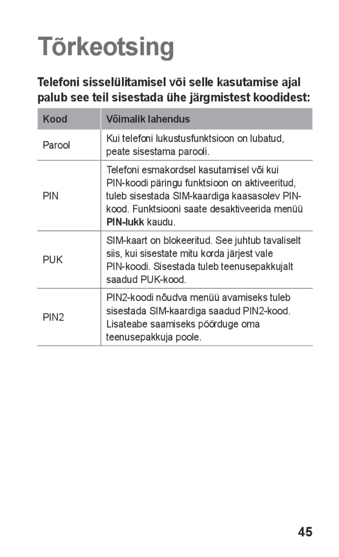 Samsung GT-C3300SIKBAL, GT-C3300DKKSEB, GT-C3300CWKSEB, GT-C3300SIKSEB, GT-C3300CWKEMT manual Tõrkeotsing 