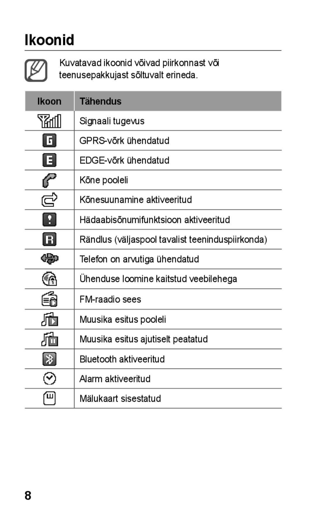 Samsung GT-C3300SIKSEB, GT-C3300SIKBAL, GT-C3300DKKSEB, GT-C3300CWKSEB, GT-C3300CWKEMT manual Ikoonid, Ikoon Tähendus 