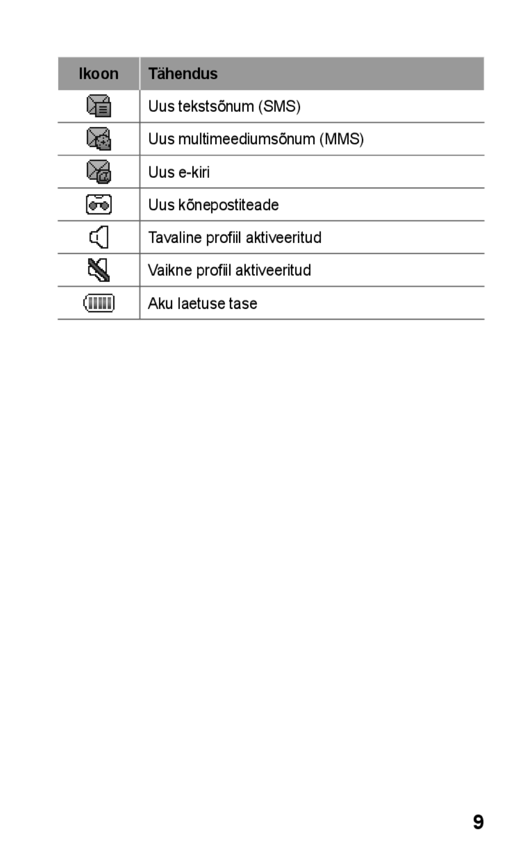 Samsung GT-C3300CWKEMT, GT-C3300SIKBAL, GT-C3300DKKSEB, GT-C3300CWKSEB, GT-C3300SIKSEB manual Ikoon Tähendus 