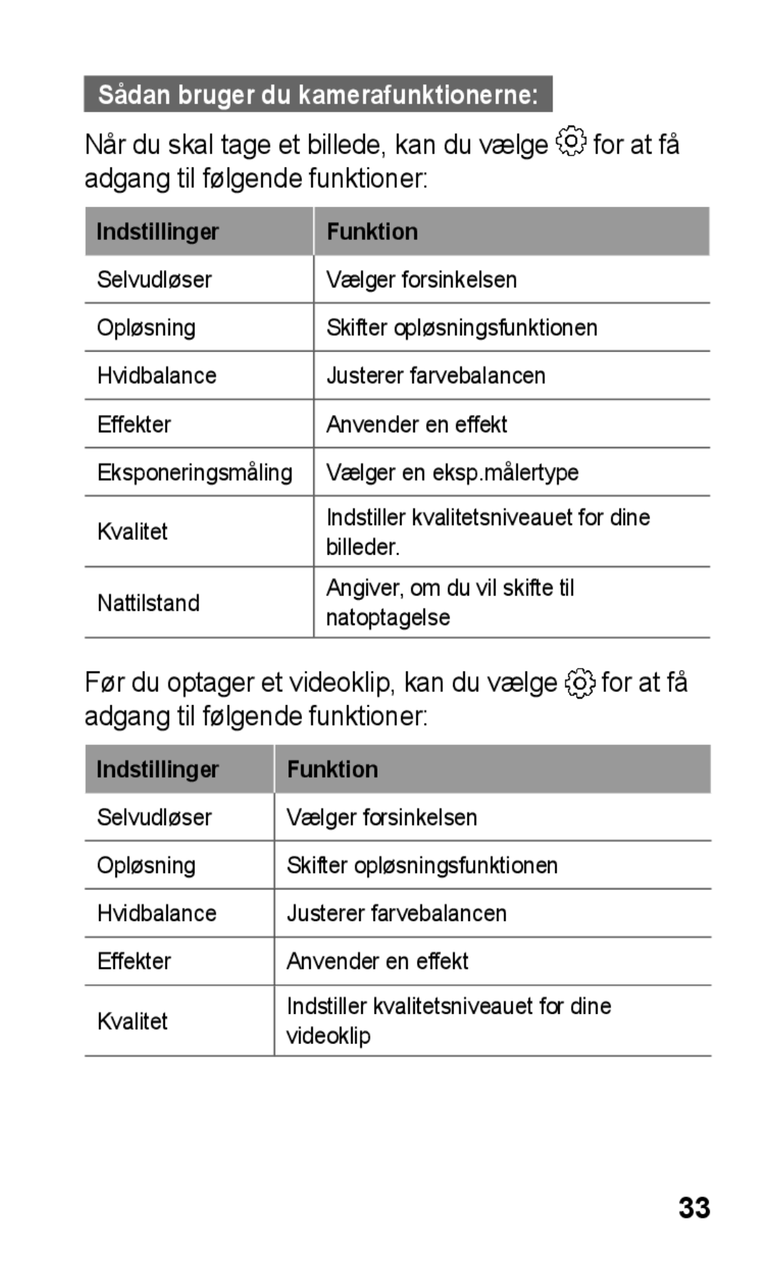 Samsung GT-C3300SIKXEE, GT-C3300SIKNEE, GT-C3300CWKNEE manual Sådan bruger du kamerafunktionerne, Indstillinger Funktion 