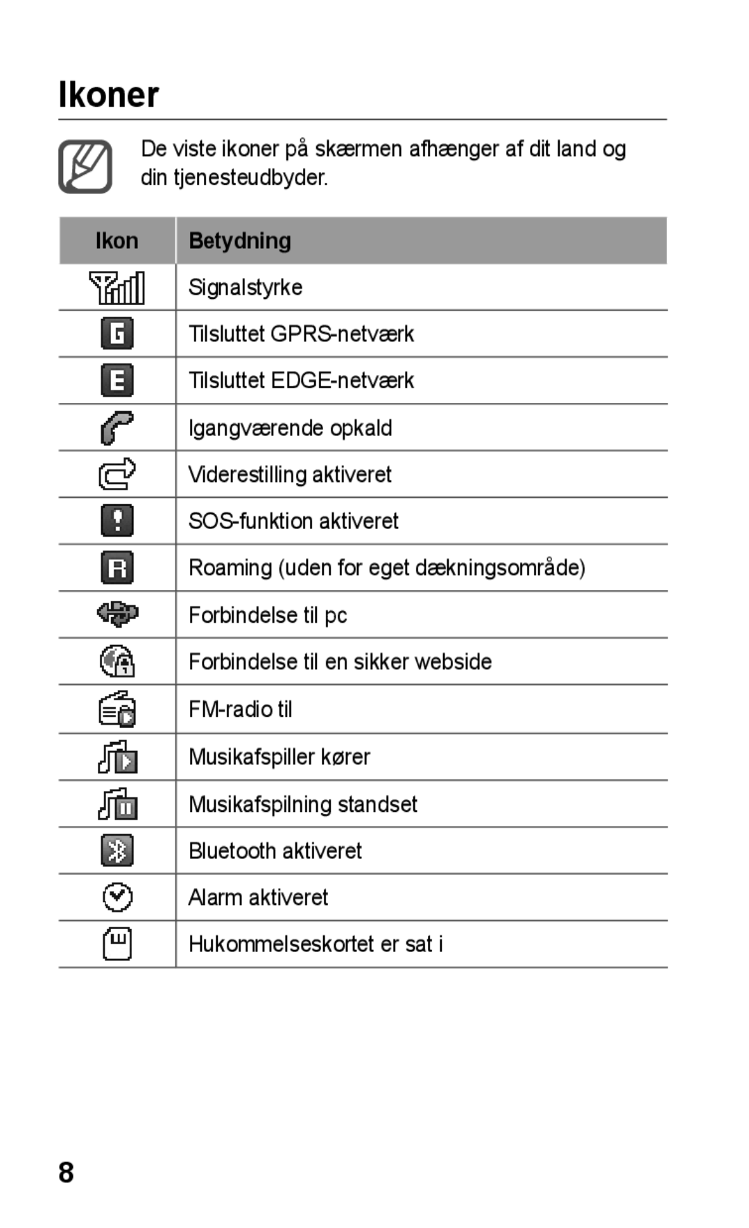 Samsung GT-C3300SIKXEE, GT-C3300SIKNEE, GT-C3300CWKNEE, GT-C3300DKKNEE, GT-C3300ENKNEE manual Ikoner, Ikon Betydning 