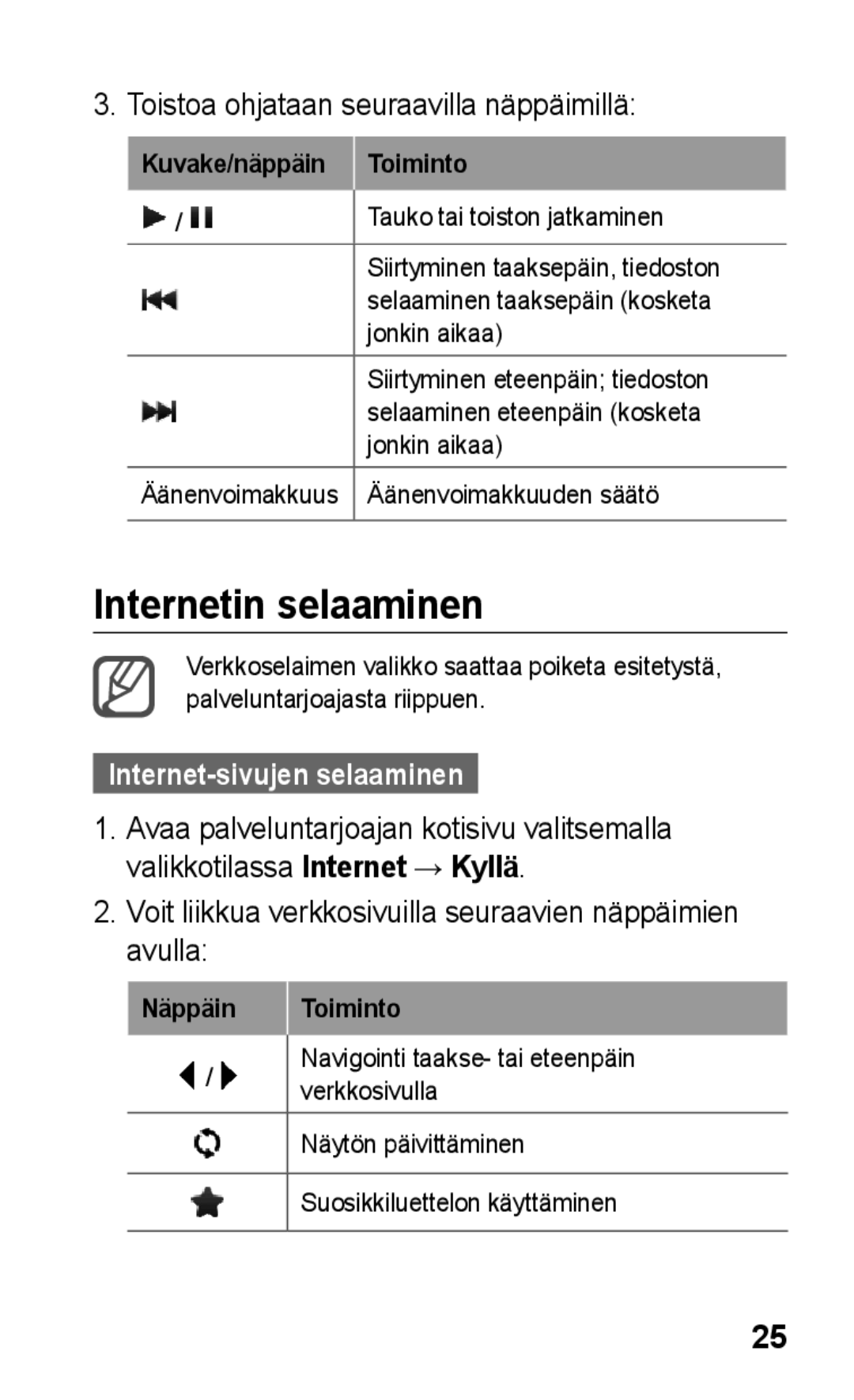 Samsung GT-C3300SIKNEE manual Internetin selaaminen, Toistoa ohjataan seuraavilla näppäimillä, Internet-sivujen selaaminen 