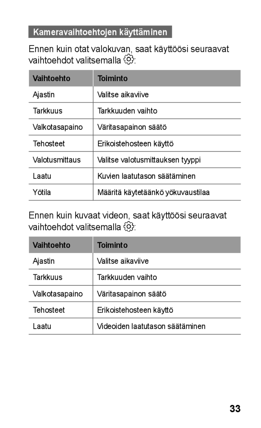 Samsung GT-C3300SIKXEE, GT-C3300SIKNEE, GT-C3300CWKNEE, GT-C3300DKKNEE Kameravaihtoehtojen käyttäminen, Vaihtoehto Toiminto 