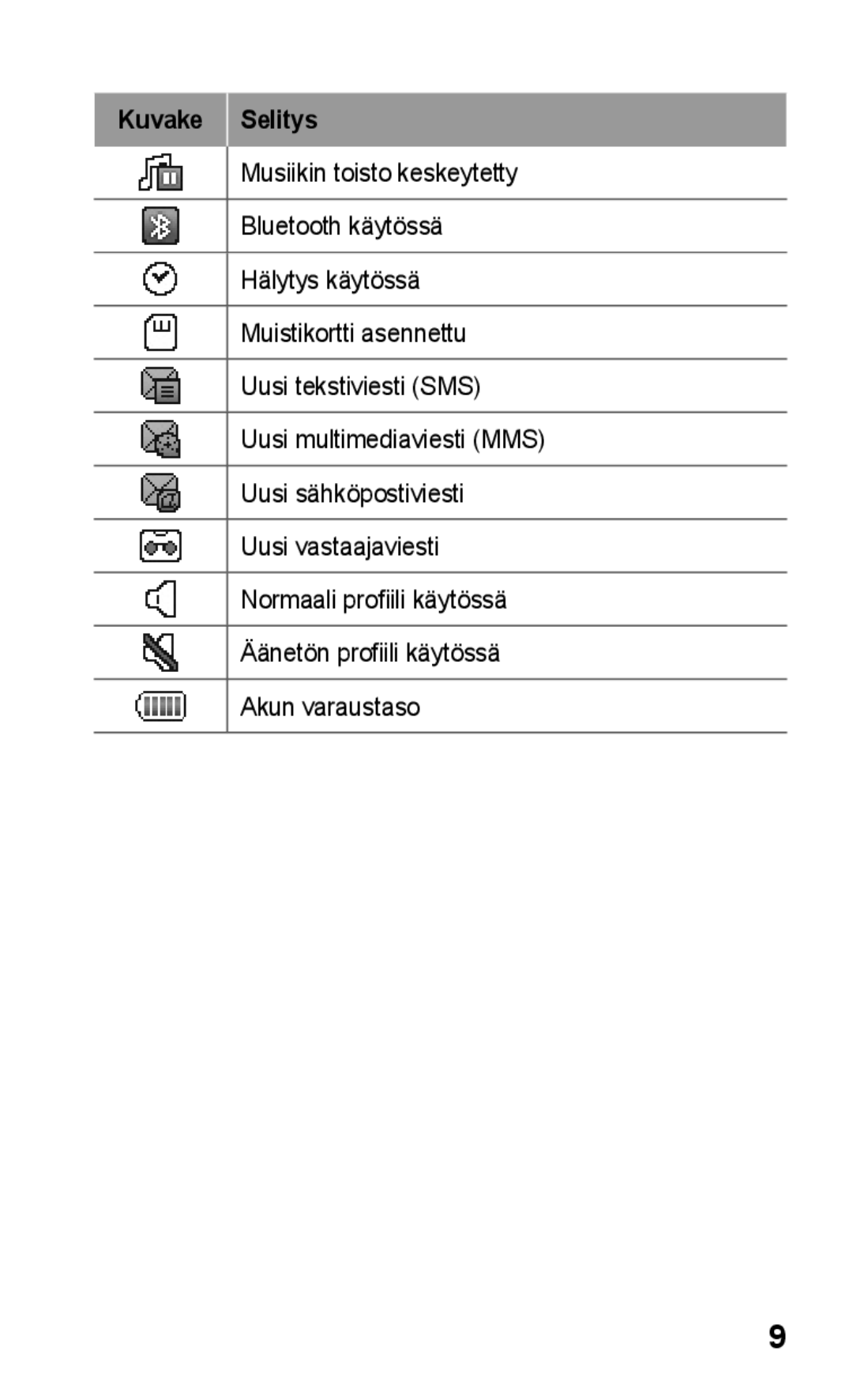 Samsung GT-C3300ENKNEE, GT-C3300SIKNEE, GT-C3300CWKNEE, GT-C3300DKKNEE, GT-C3300SIKXEE manual Kuvake Selitys 