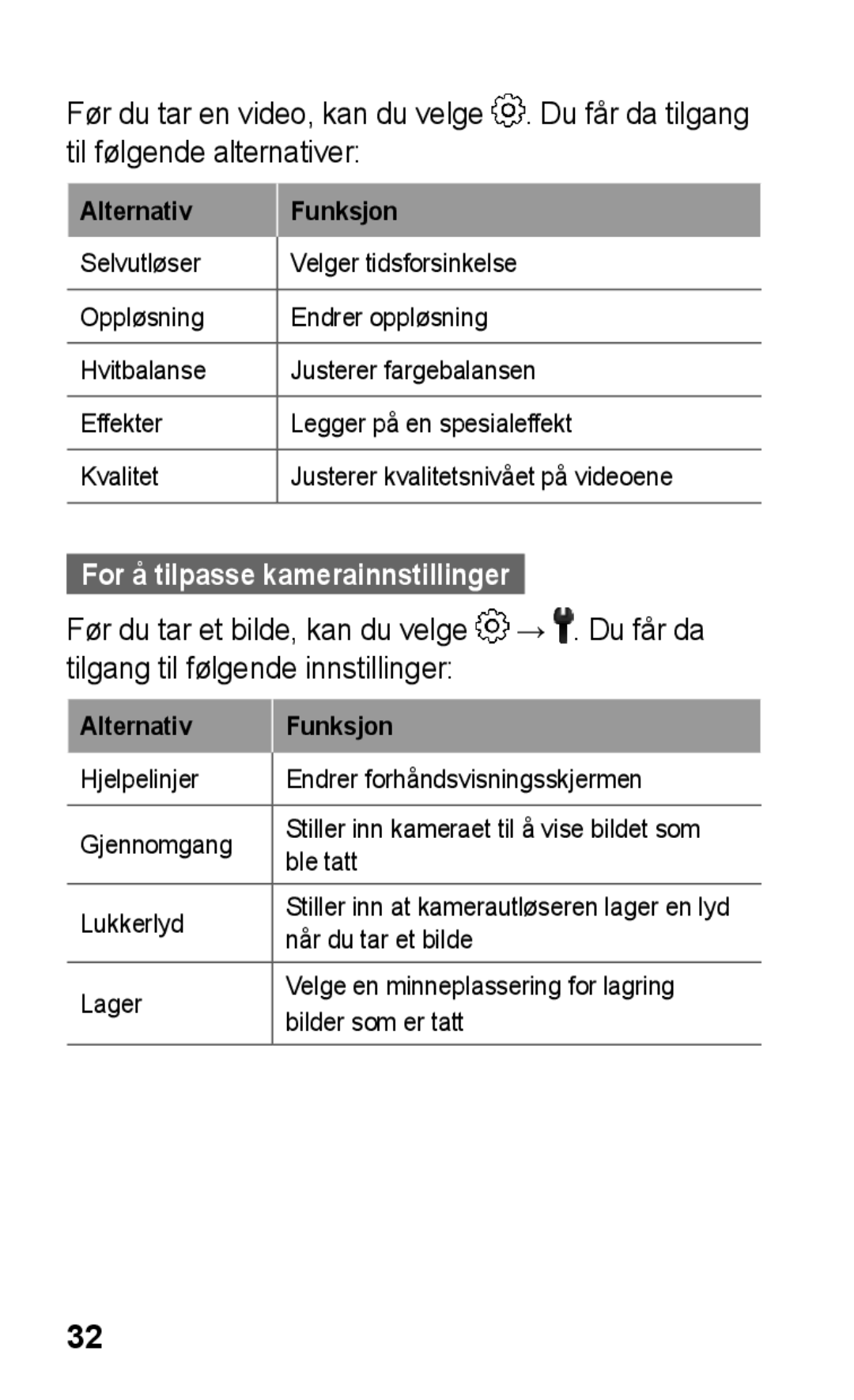 Samsung GT-C3300DKKNEE, GT-C3300SIKNEE, GT-C3300CWKNEE, GT-C3300SIKXEE, GT-C3300ENKNEE For å tilpasse kamerainnstillinger 