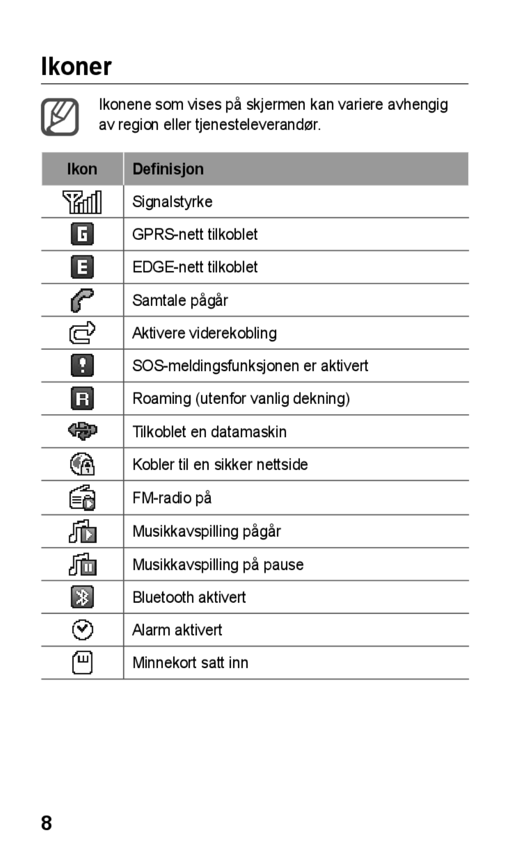 Samsung GT-C3300SIKXEE, GT-C3300SIKNEE, GT-C3300CWKNEE, GT-C3300DKKNEE, GT-C3300ENKNEE manual Ikon Definisjon 