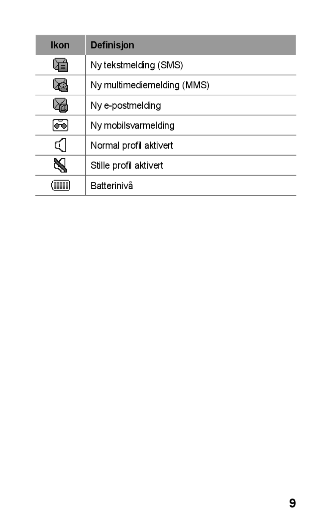 Samsung GT-C3300ENKNEE, GT-C3300SIKNEE, GT-C3300CWKNEE, GT-C3300DKKNEE, GT-C3300SIKXEE manual Ikon Definisjon 