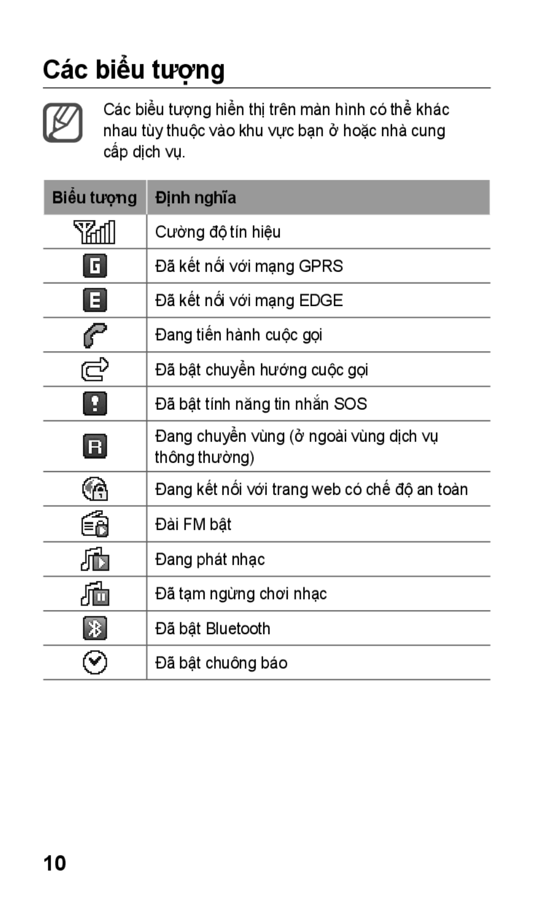 Samsung GT-C3303PSIXXV, GT-C3303DKIXXV, GT-C3303WRIXXV, GT-C3303ENIXXV, GT-C3303CIIXXV Các biểu tượng, Biêu tương Định nghĩa 