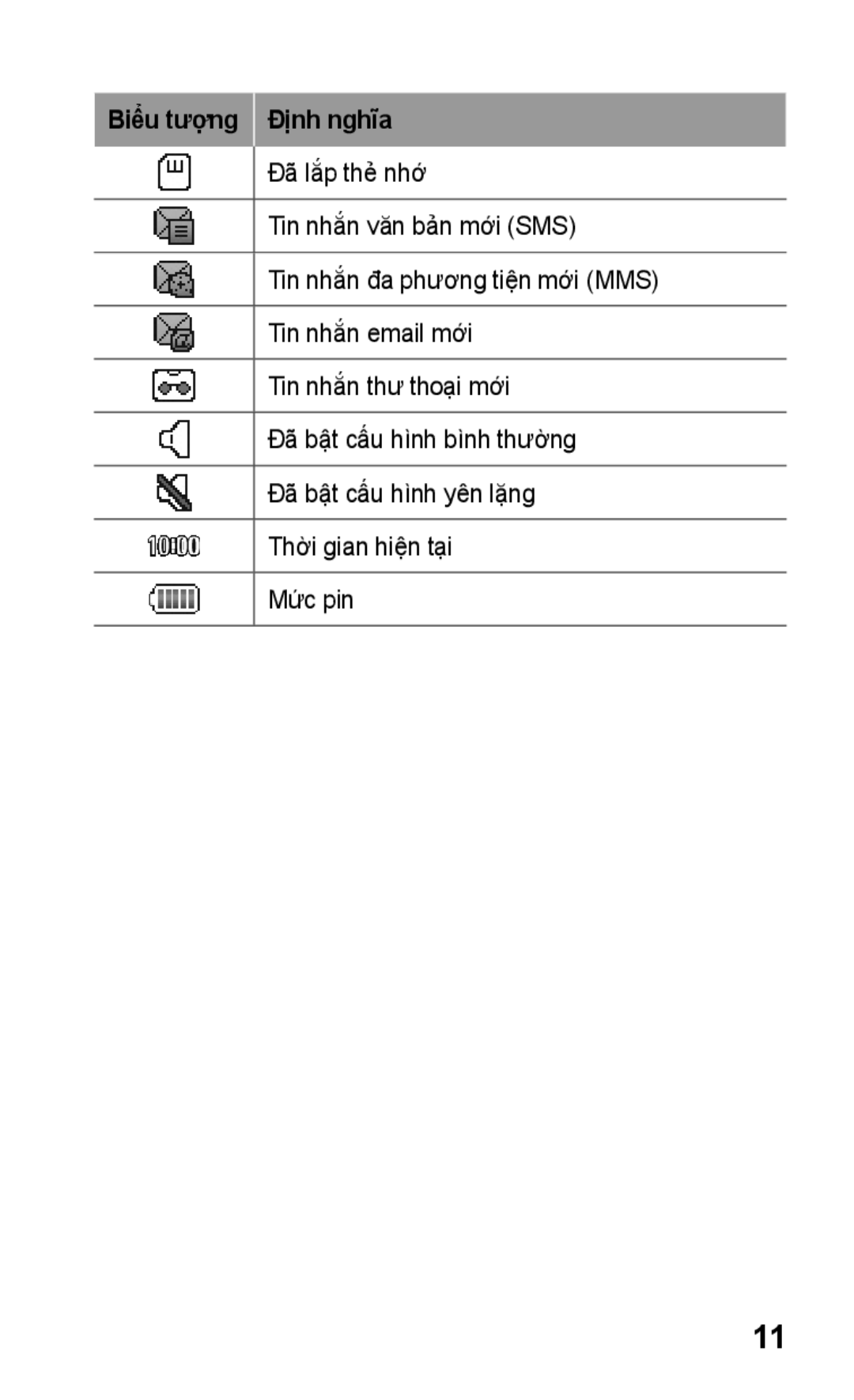 Samsung GT-C3303CIIXXV, GT-C3303DKIXXV, GT-C3303WRIXXV, GT-C3303ENIXXV, GT-C3303PSIXXV, GT-C3303CWIXXV Biêu tương Định nghĩa 