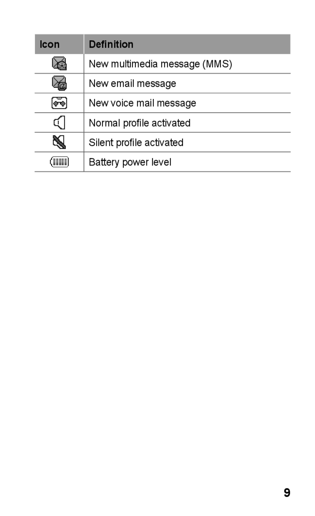 Samsung GT-C3303DKKEGY, GT-C3303SIKKEN, GT-C3303SIKMMC, GT-C3303SIKTMC, GT-C3303PSKTHR, GT-C3303CWKKSA manual Icon Definition 