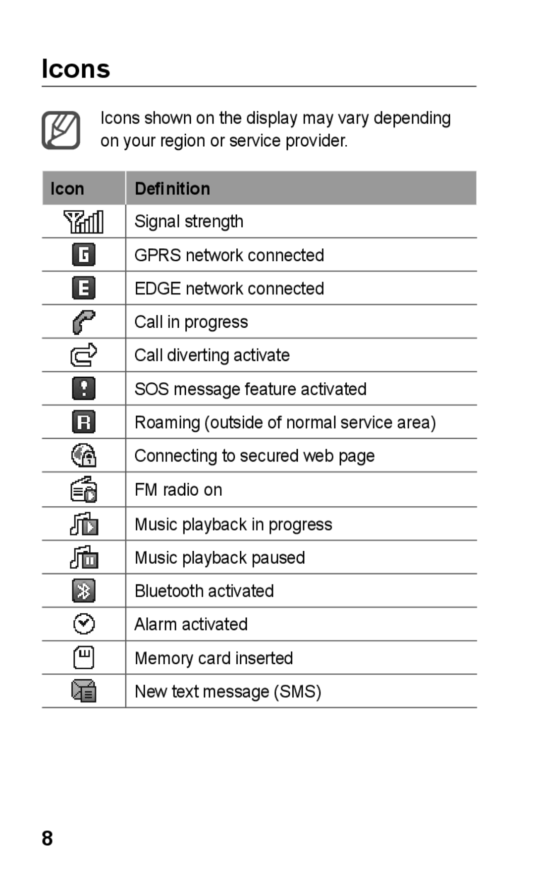 Samsung GT-C3303CWKAFR, GT-C3303SIKKEN, GT-C3303SIKMMC, GT-C3303SIKTMC, GT-C3303PSKTHR, GT-C3303CWKKSA Icons, Icon Definition 