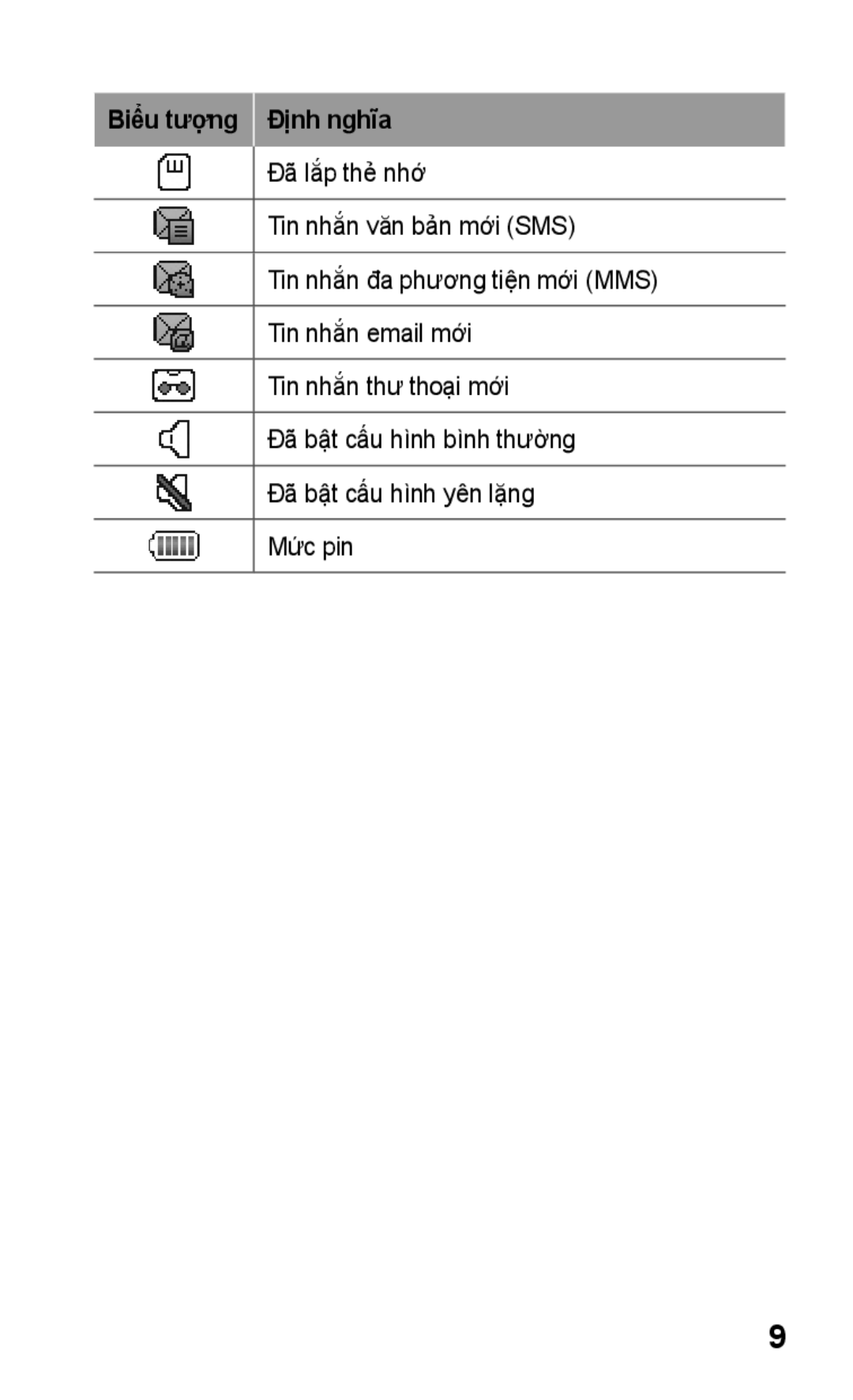 Samsung GT-C3303CIHXXV, GT-C3303SIKXXV, GT-C3303ENKXXV, GT-C3303WRKXXV, GT-C3303CWKXXV, GT-C3303PSKXXV Biêu tương Định nghĩa 