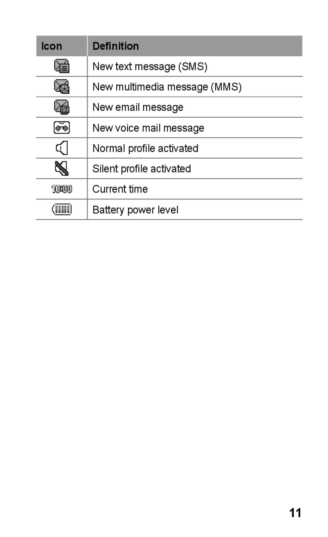 Samsung GT-C3303DKIAFG, GT-C3303WRIJED, GT-C3303WRIMRT, GT-C3303SIIXSG, GT-C3303SIIPAK, GT-C3303PSIJED manual Icon Definition 