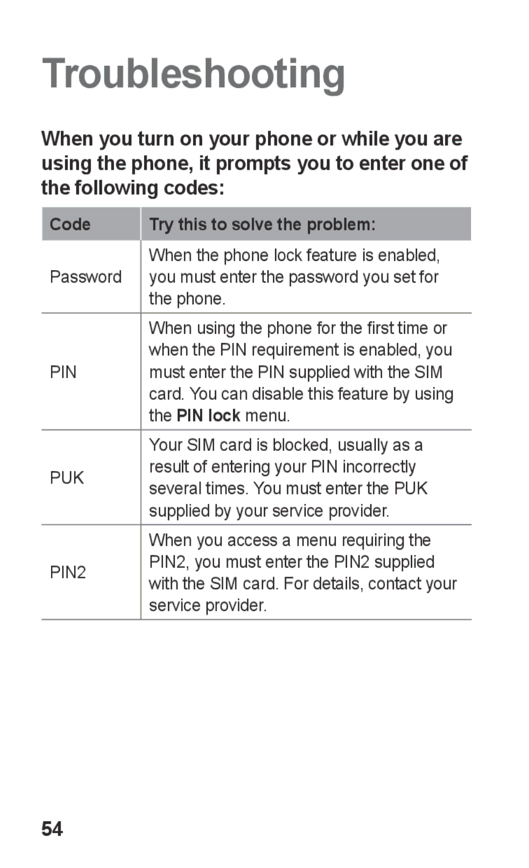 Samsung GT-C3303DKIABS, GT-C3303WRIJED, GT-C3303WRIMRT, GT-C3303SIIXSG Troubleshooting, Code Try this to solve the problem 