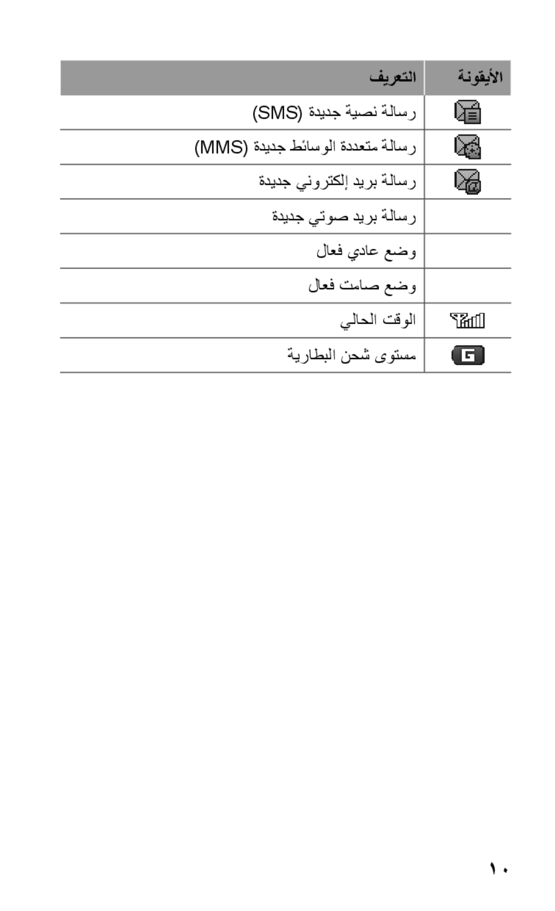 Samsung GT-C3303ENMKSA, GT-C3303WRIJED, GT-C3303WRIMRT, GT-C3303SIIXSG, GT-C3303SIIPAK, GT-C3303PSIJED manual فيرعتلا ةنوقيلأا 