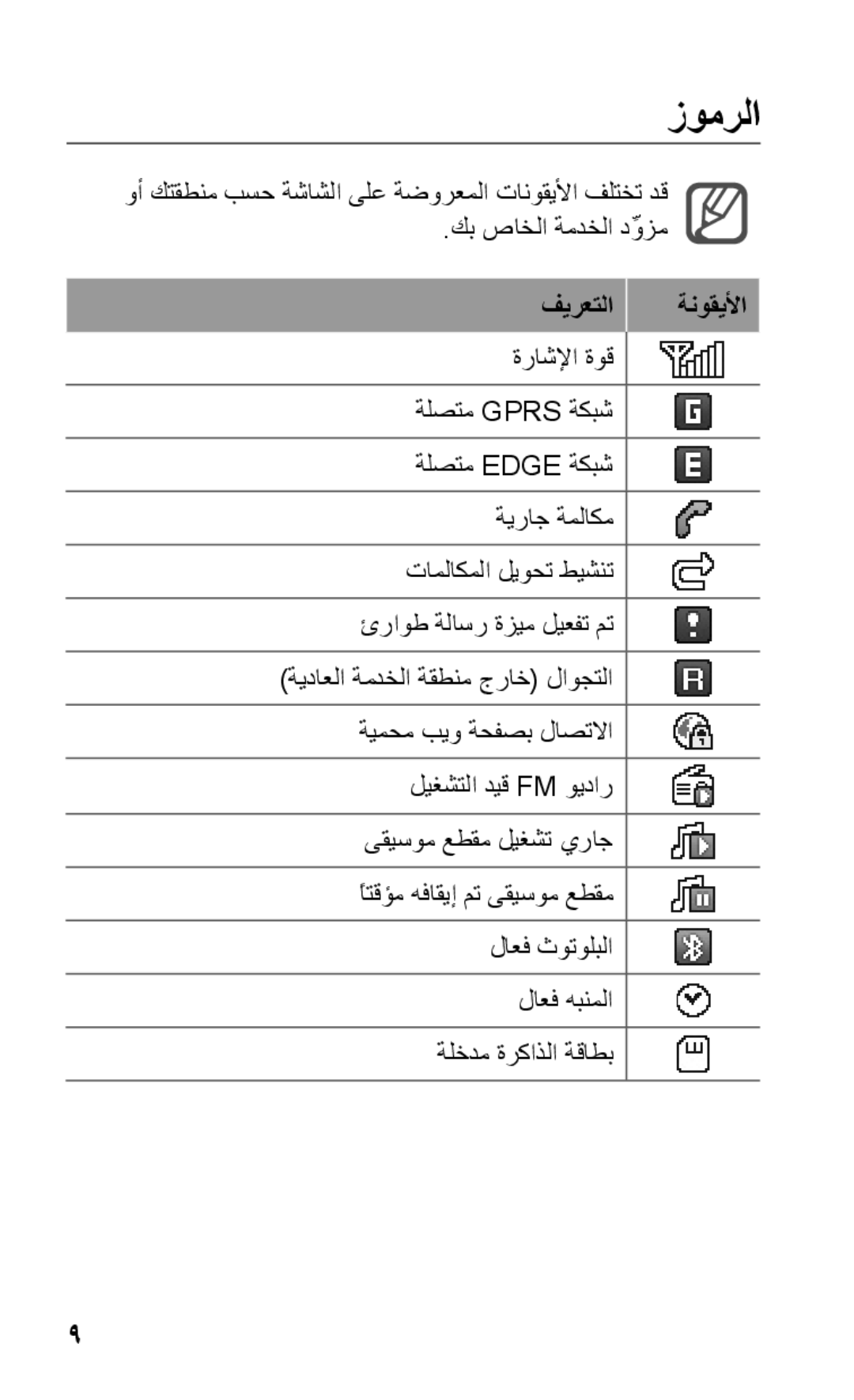 Samsung GT-C3303ENIMRT, GT-C3303WRIJED, GT-C3303WRIMRT, GT-C3303SIIXSG, GT-C3303SIIPAK manual زومرلا, فيرعتلا ةنوقيلأا 