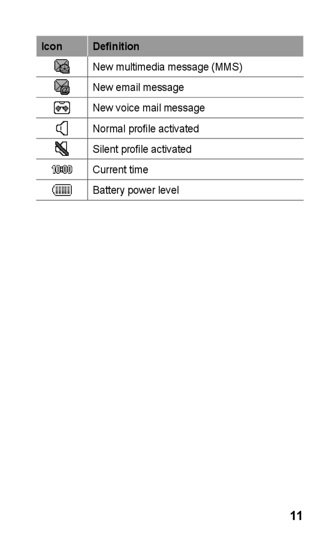 Samsung GT-C3303DKIAFG, GT-C3303WRIJED, GT-C3303WRIMRT, GT-C3303SIIXSG, GT-C3303SIIPAK, GT-C3303PSIJED manual Icon Definition 