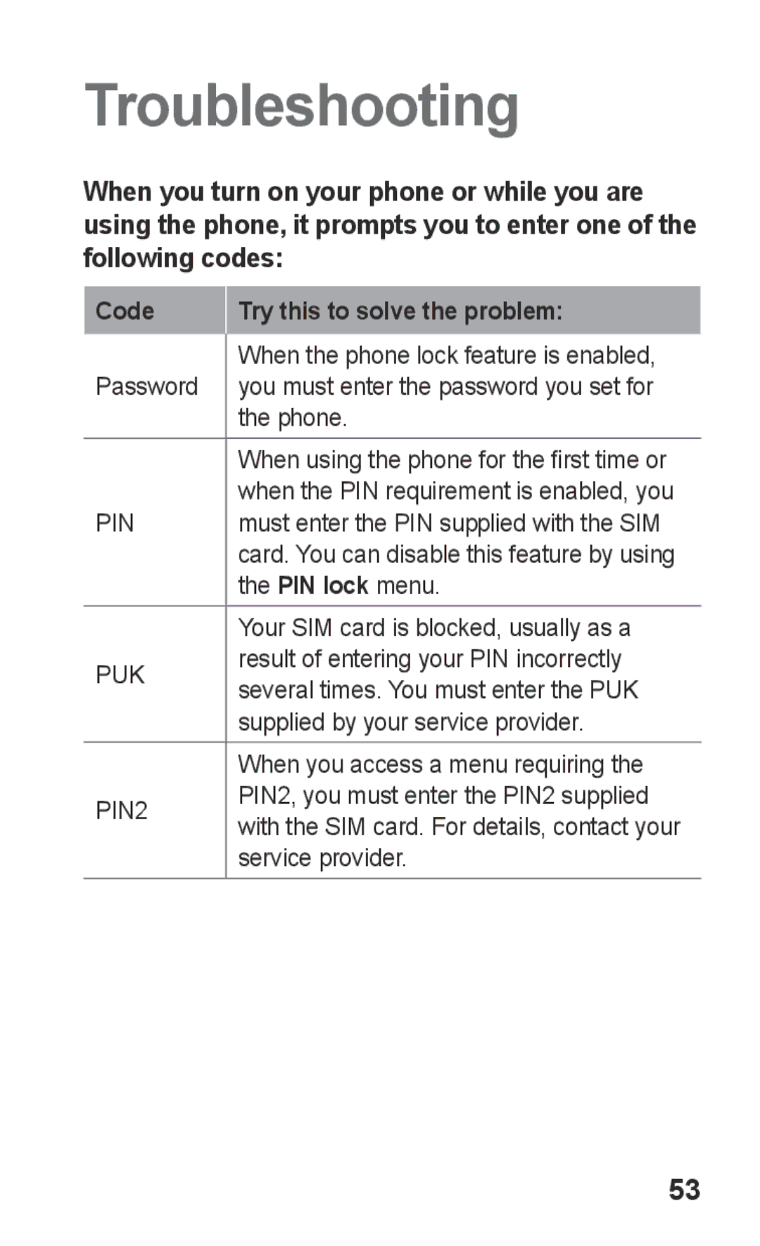 Samsung GT-C3303PSMJED, GT-C3303WRIJED, GT-C3303WRIMRT, GT-C3303SIIXSG Troubleshooting, Code Try this to solve the problem 