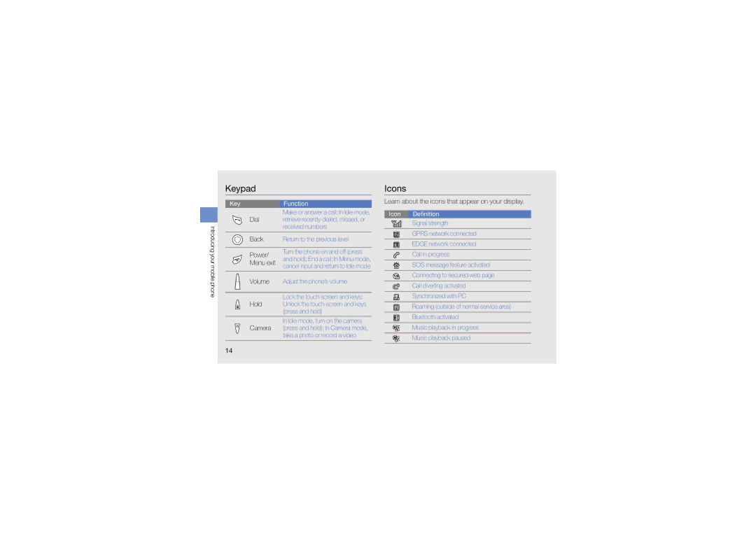 Samsung GH68-26715A, GT-C3510 manual Keypad, Icons, Learn about the icons that appear on your display 