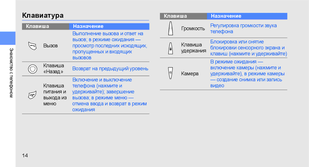 Samsung GT-C3510CWTSER, GT-C3510SIASEB, GT-C3510XKASEB, GT-C3510SIASER, GT-C3510XKASER manual Клавиатура, Клавиша Назначение 