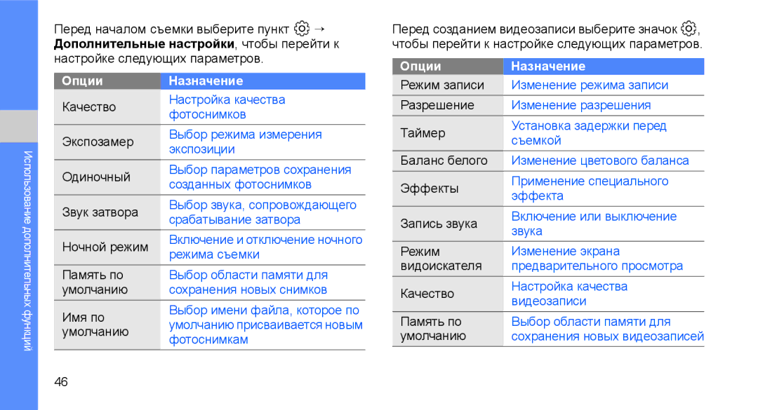 Samsung GT-C3510CWTSER, GT-C3510SIASEB, GT-C3510XKASEB, GT-C3510SIASER, GT-C3510XKASER, GT-C3510SBASER Срабатывание затвора 