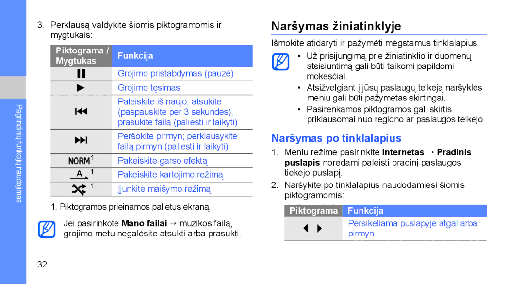 Samsung GT-C3510SIASEB, GT-C3510XKASEB Naršymas žiniatinklyje, Naršymas po tinklalapius, Piktograma / Funkcija Mygtukas 