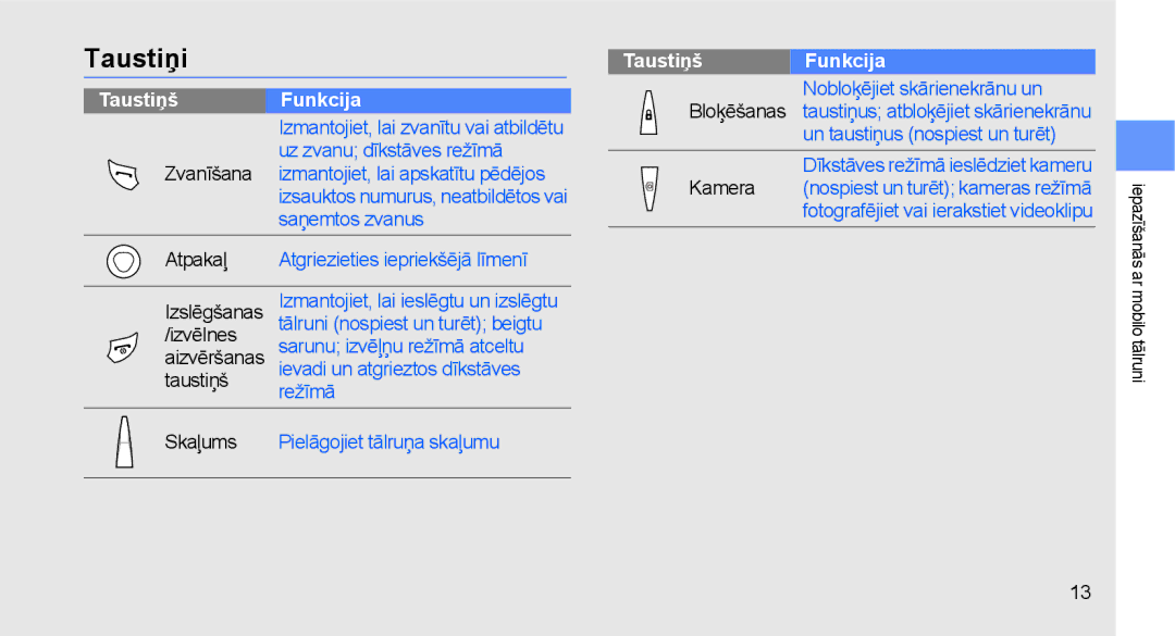 Samsung GT-C3510XKASEB, GT-C3510SIASEB manual Taustiņi, Taustiņš Funkcija 