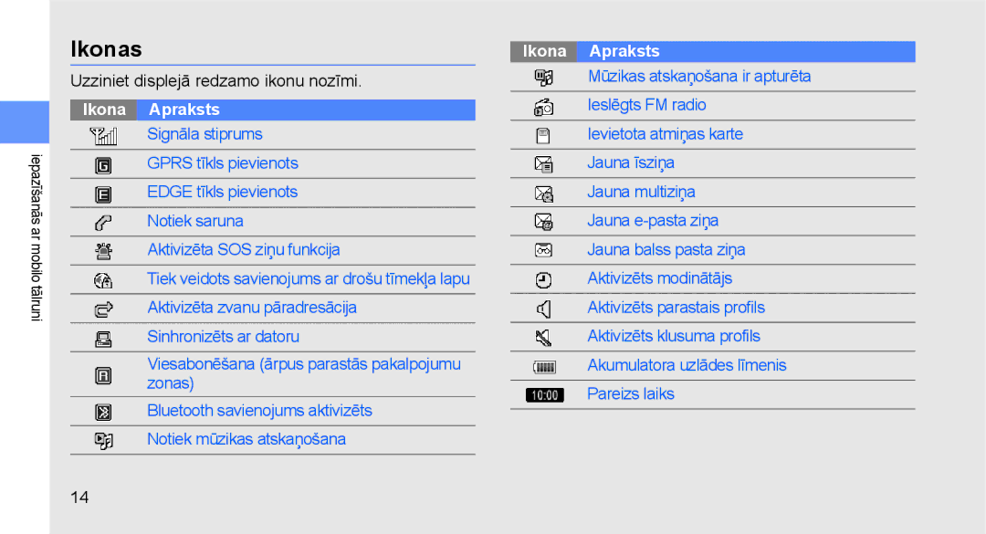 Samsung GT-C3510SIASEB, GT-C3510XKASEB manual Ikonas, Ikona Apraksts 