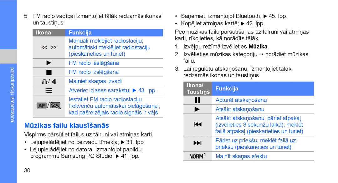 Samsung GT-C3510SIASEB, GT-C3510XKASEB manual Mūzikas failu klausīšanās, Ikona Funkcija 