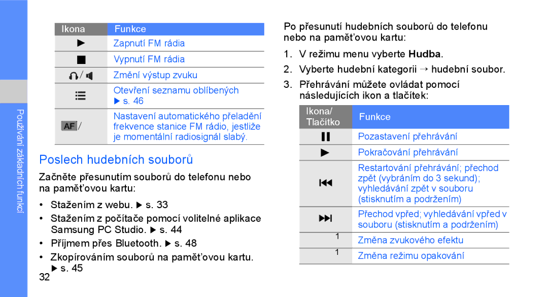 Samsung GT-C3510XKAXEZ, GT-C3510XKAO2C, GT-C3510SIAXEZ Poslech hudebních souborů, Používání základních funkcí Ikona Funkce 