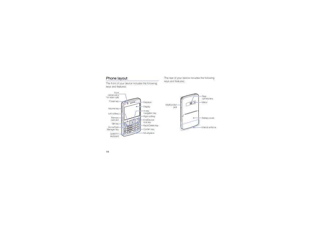 Samsung GT-C6625EKAVGR, GT-C6625EKABOG, GT-C6625EKASFR, GT-C6625NBAORC, GT-C6625EKAXEF, GT-C6625EKAFTM manual Phone layout 