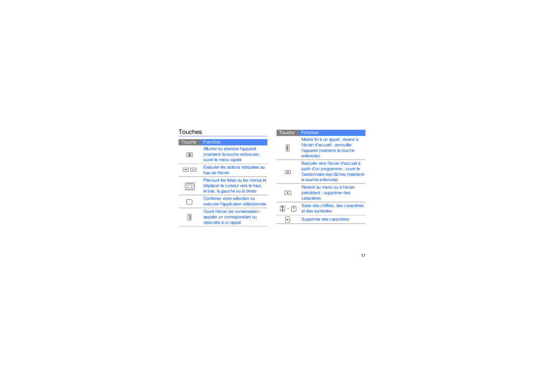 Samsung GT-C6625EKAXEF, GT-C6625EKABOG, GT-C6625EKASFR, GT-C6625NBAORC, GT-C6625EKAFTM manual Touches, Touche Fonction 