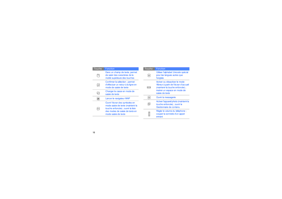 Samsung GT-C6625EKAFTM, GT-C6625EKABOG, GT-C6625EKASFR, GT-C6625NBAORC, GT-C6625EKAXEF manual Touche Fonction 