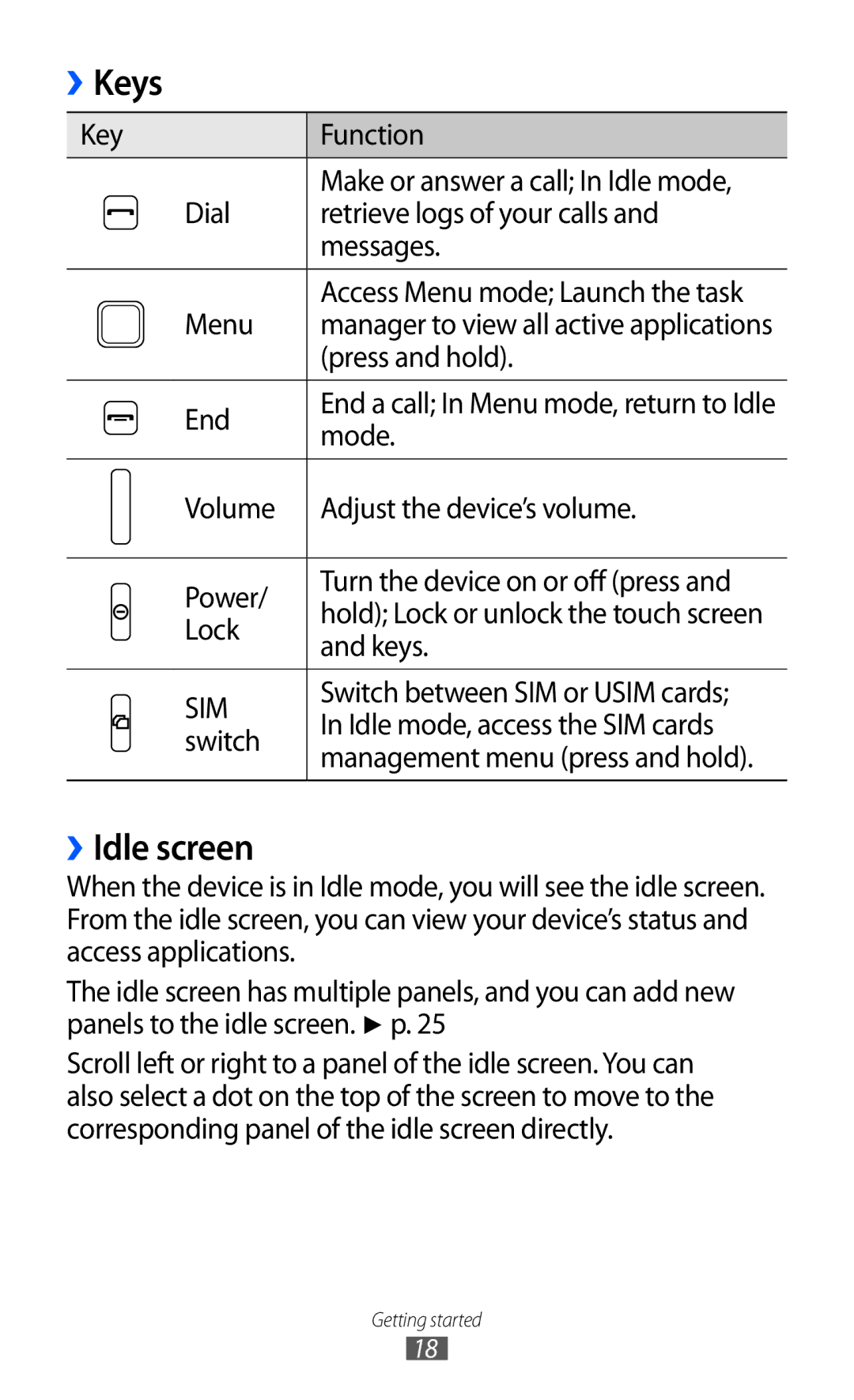 Samsung GT-C6712 user manual Keys, ››Idle screen 