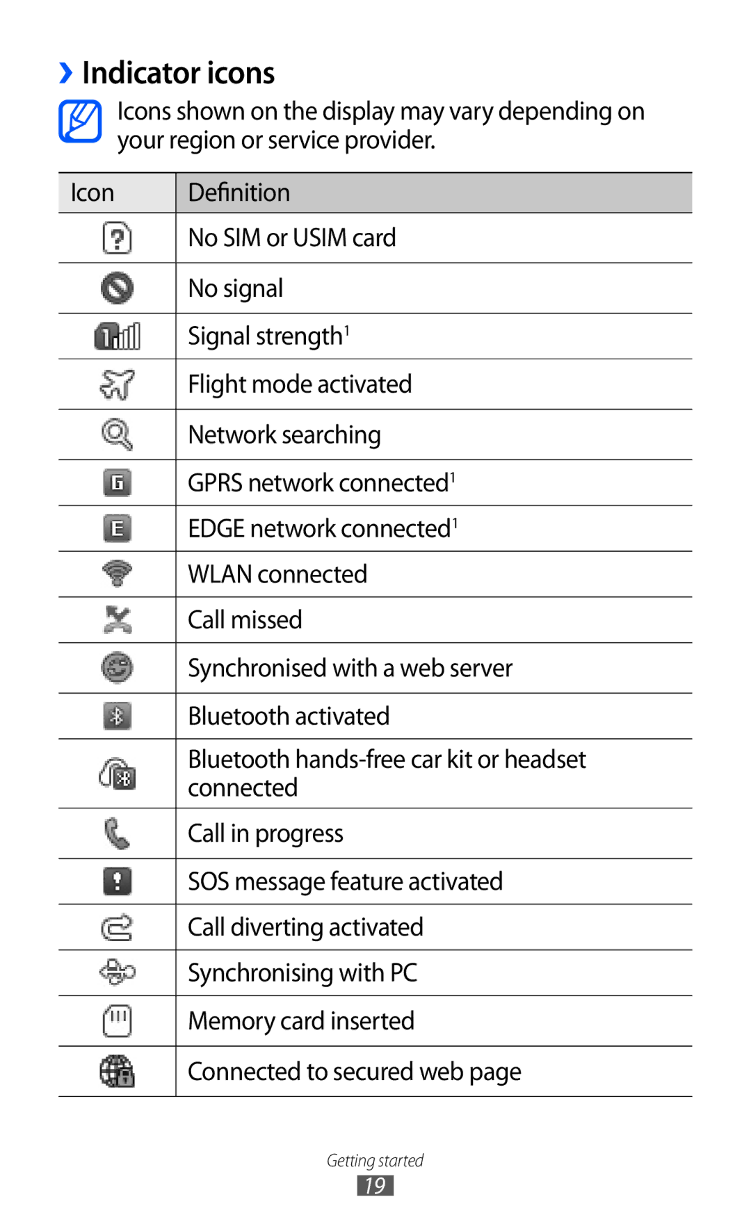 Samsung GT-C6712 user manual Indicator icons 