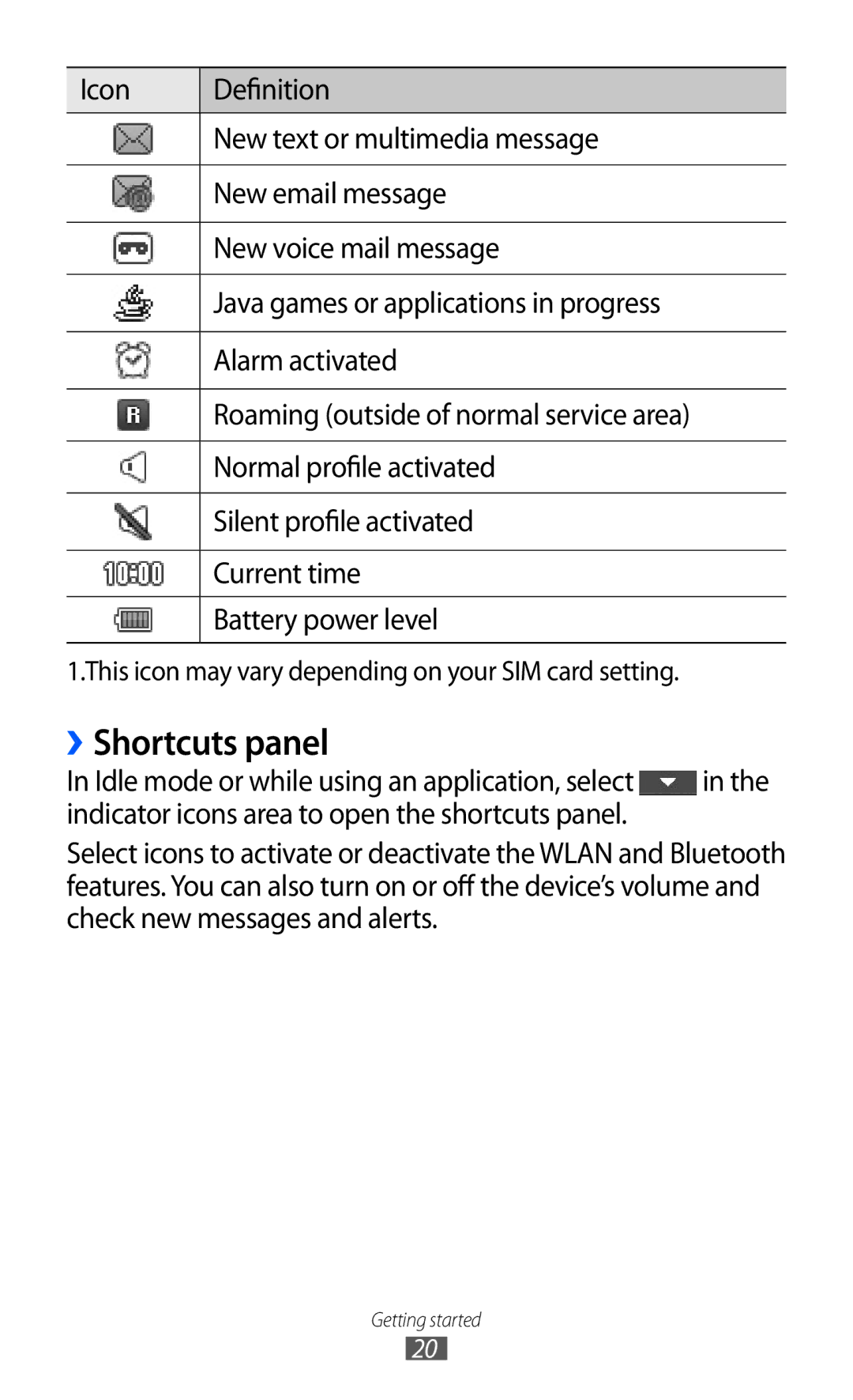 Samsung GT-C6712 user manual ››Shortcuts panel 