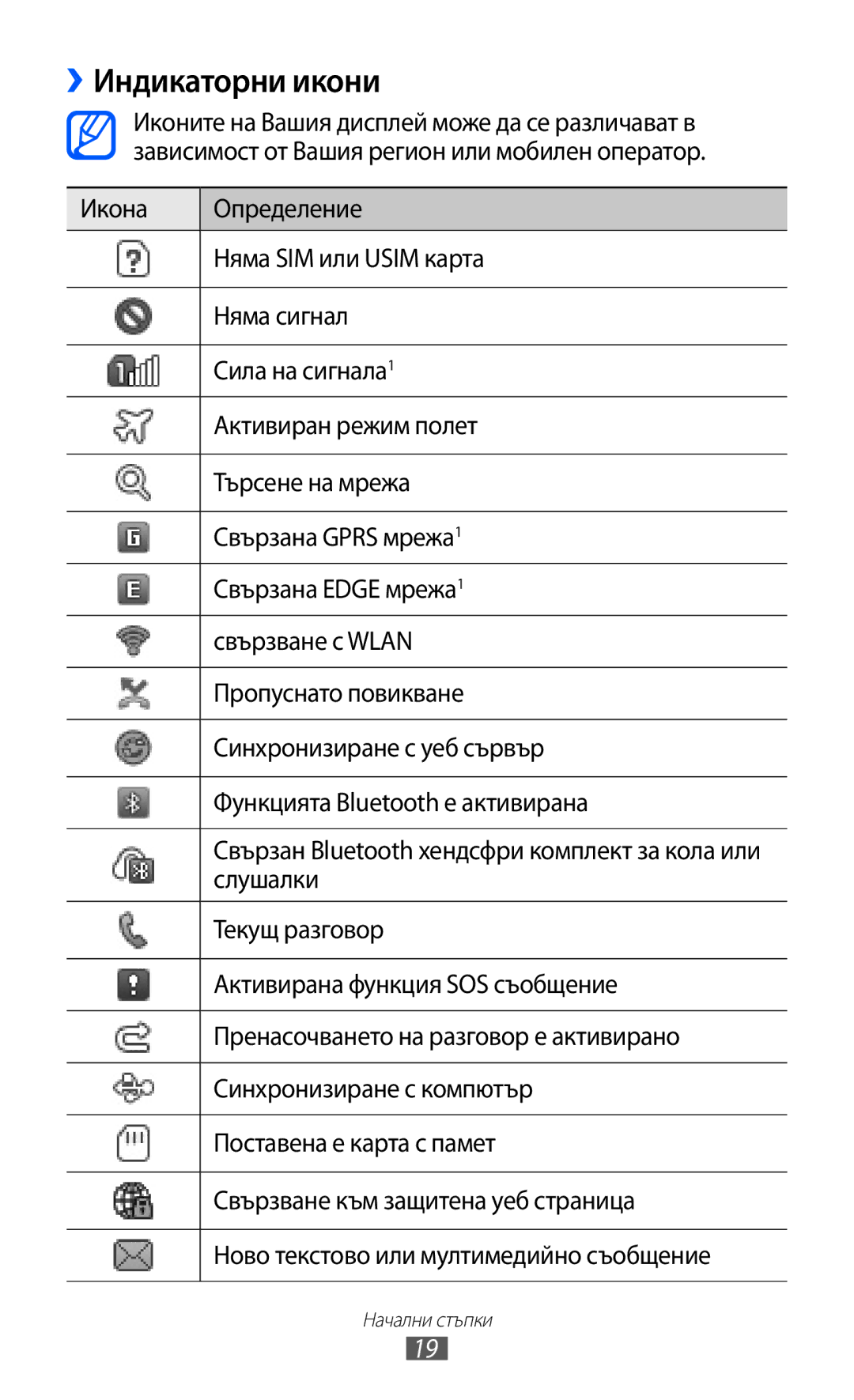 Samsung GT-C6712LKABGL manual ››Индикаторни икони 