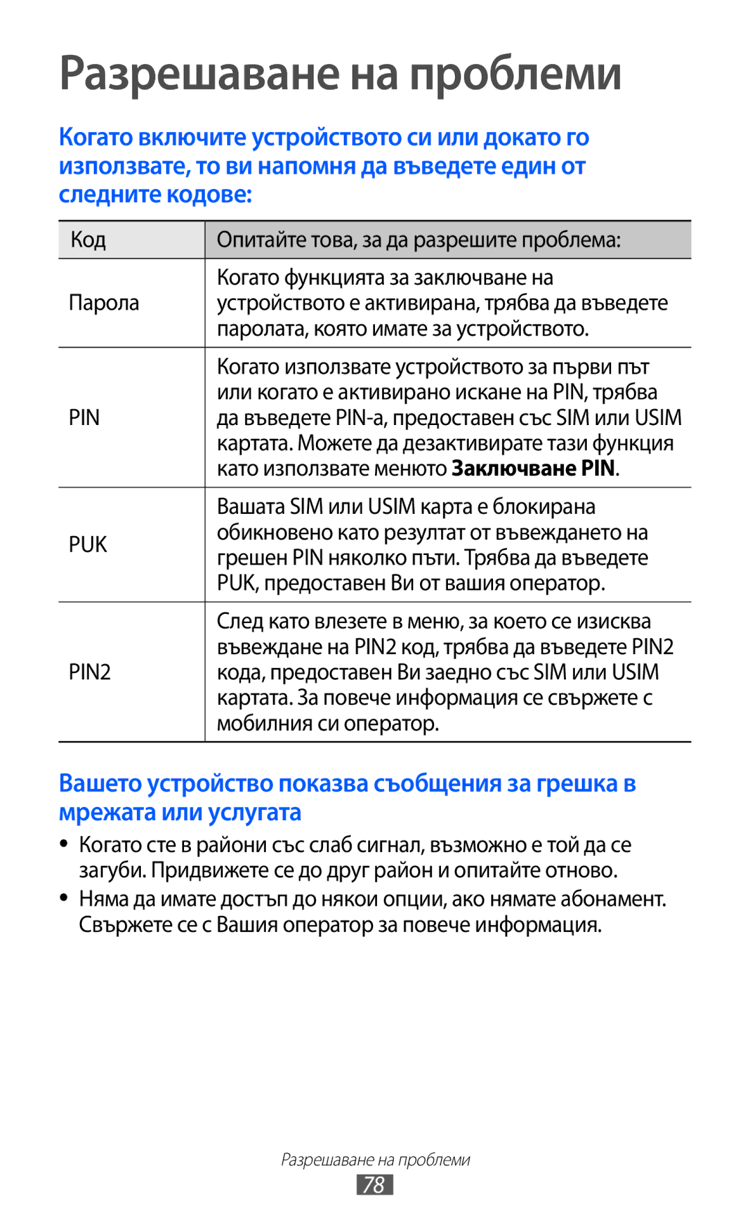 Samsung GT-C6712LKABGL manual Разрешаване на проблеми 