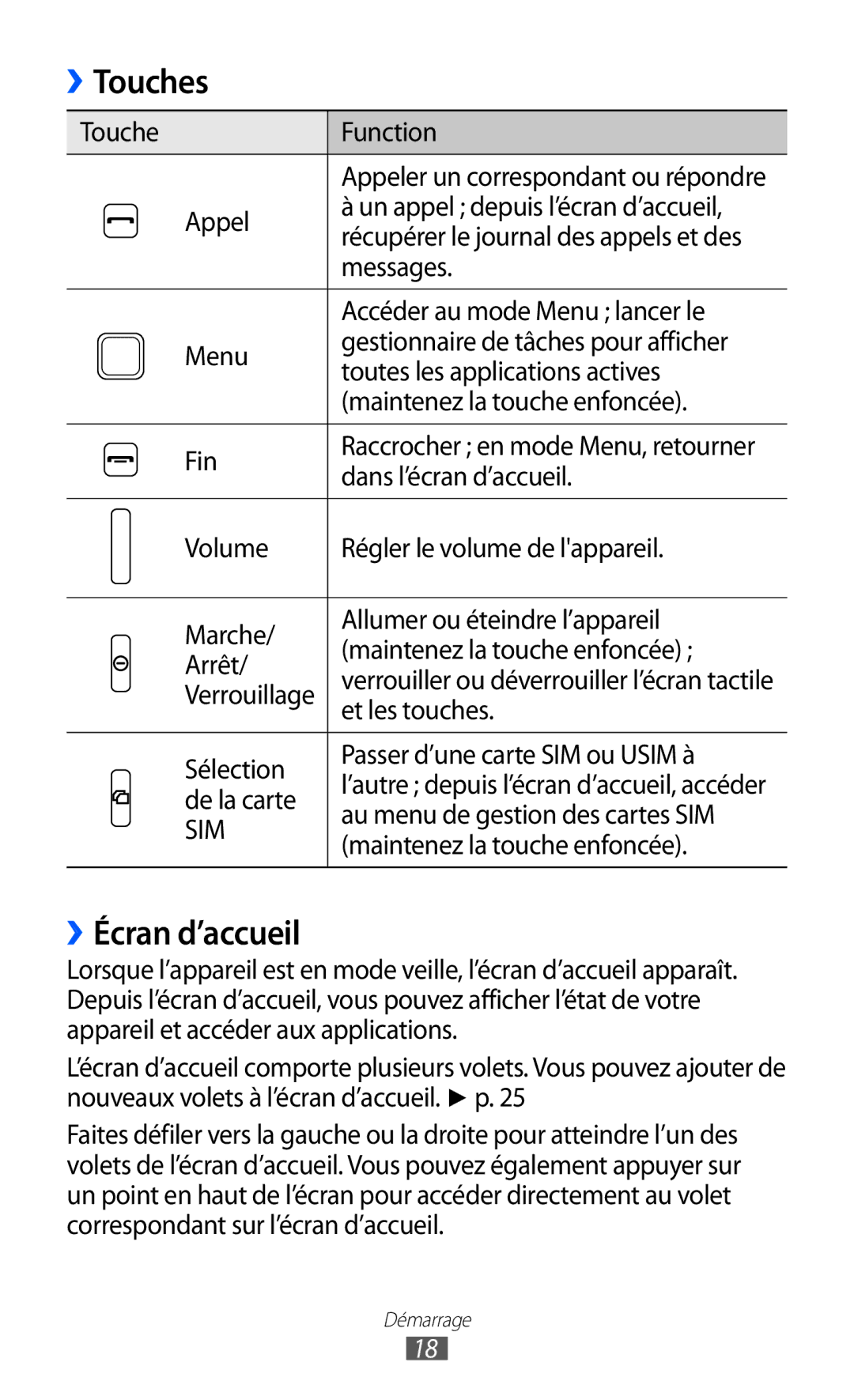 Samsung GT-C6712LKABGL manual Touches, ››Écran d’accueil 